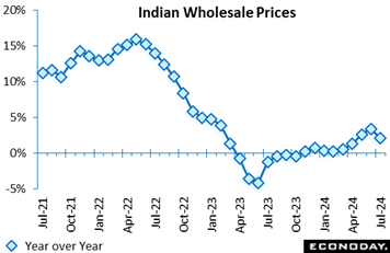 A graph showing the price of a product  Description automatically generated with medium confidence