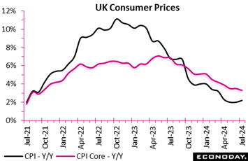 A graph of a price increase  Description automatically generated with medium confidence