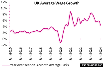 A graph of a graph showing the average wage growth  Description automatically generated