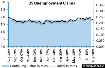 A graph showing the us unemployment claims  Description automatically generated