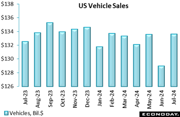 A graph of sales  Description automatically generated