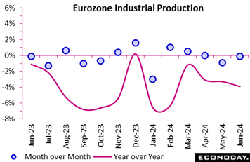 A graph of a graph of the production of a plant  Description automatically generated with medium confidence