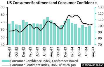 A graph of a graph showing the growth of the consumer  Description automatically generated with medium confidence