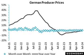 A graph showing the price of a production line  Description automatically generated