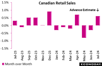 A graph of sales  Description automatically generated