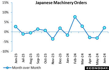 A graph with blue dots and numbers  Description automatically generated