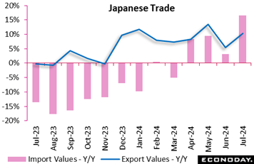 A graph of a trade  Description automatically generated