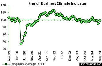 A graph showing the growth of the climate  Description automatically generated