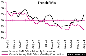 A graph showing the amount of pmis in the fall  Description automatically generated with medium confidence