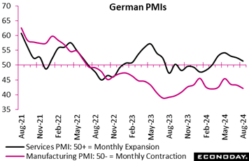 A graph of a graph showing the price of a period  Description automatically generated with medium confidence