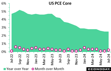 A green and blue graph with pink dots  Description automatically generated