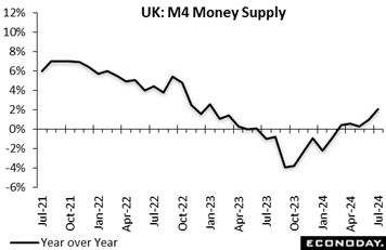 A graph showing the growth of money  Description automatically generated