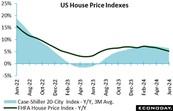 A graph of a house price index  Description automatically generated