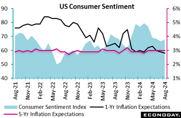 A graph of a graph showing the us consumer sentiment  Description automatically generated with medium confidence