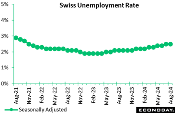 A green dotted line with black text  Description automatically generated