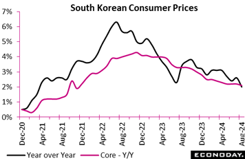 A graph of a price increase  Description automatically generated with medium confidence