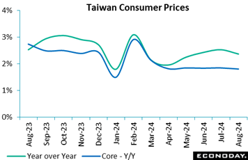 A graph of a number of prices  Description automatically generated with medium confidence