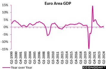 A graph with a line going up  Description automatically generated