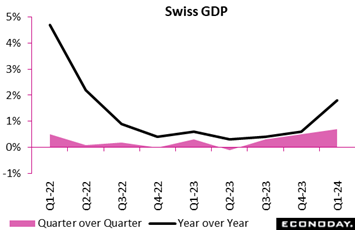 A graph of growth of the dollar  Description automatically generated with medium confidence