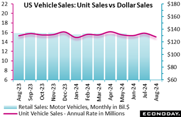 A graph of sales and sales  Description automatically generated