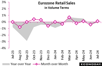 A graph of sales in volume terms  Description automatically generated