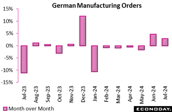 A graph of a number of months  Description automatically generated with medium confidence