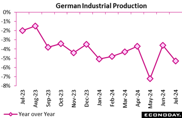 A graph with pink squares and numbers  Description automatically generated