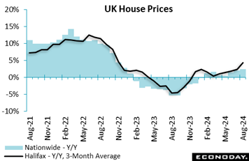 A graph showing the price of a house  Description automatically generated