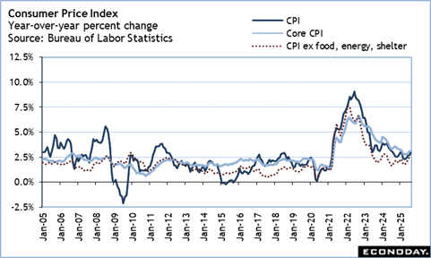 A graph of a graph of the rate of labor statistics

Description automatically generated with medium confidence