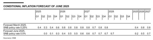 A calendar with numbers and letters

Description automatically generated