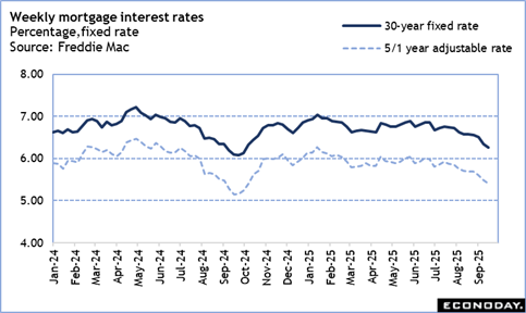 A graph of interest rates

Description automatically generated