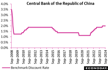 A line graph with text  Description automatically generated