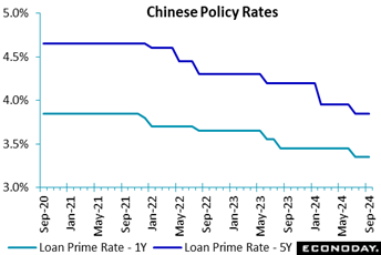 A line graph with numbers and a line of blue lines  Description automatically generated with medium confidence