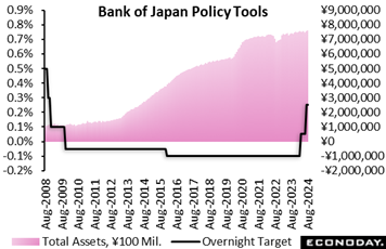 A graph of a pink line  Description automatically generated with medium confidence