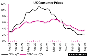 A graph of a price increase  Description automatically generated with medium confidence