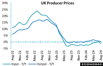 A graph showing the price of a production line  Description automatically generated with medium confidence