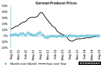 A graph of a price  Description automatically generated with medium confidence