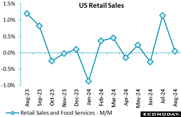 A graph of sales  Description automatically generated