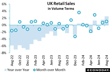 A graph of sales in volume terms  Description automatically generated