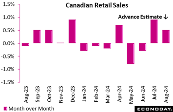 A graph of sales  Description automatically generated