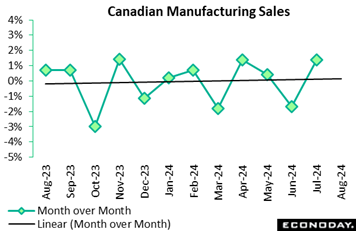 A graph showing the sales of a company  Description automatically generated with medium confidence