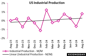 A graph with pink lines and numbers  Description automatically generated