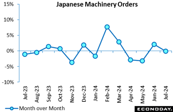 A graph with blue dots and numbers  Description automatically generated