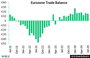 A chart of a trade balance  Description automatically generated with medium confidence