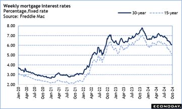 A graph of a graph showing the rate of interest  Description automatically generated