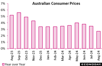 A graph of the number of the australian consumer prices  Description automatically generated with medium confidence