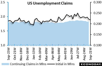 A graph showing the us unemployment claims  Description automatically generated