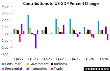 A graph of different colored bars  Description automatically generated