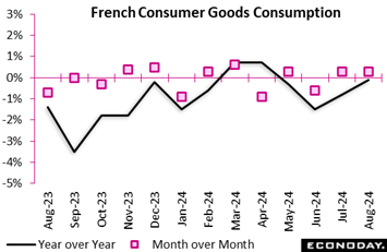 A graph showing the price of a consumer  Description automatically generated with medium confidence