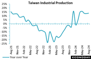 A graph showing the growth of the production of the production of the production of the production of the production of the production of the production of the production of the production of the production of the production of  Description automatically generated